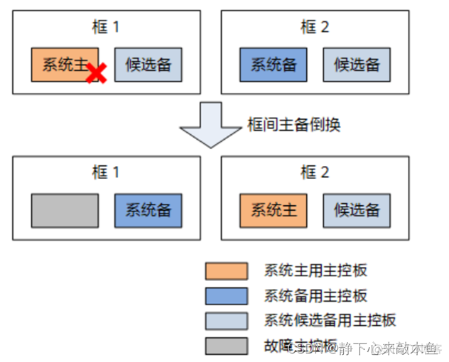 堆叠式神经网络图片 什么是堆叠技术_运维_05