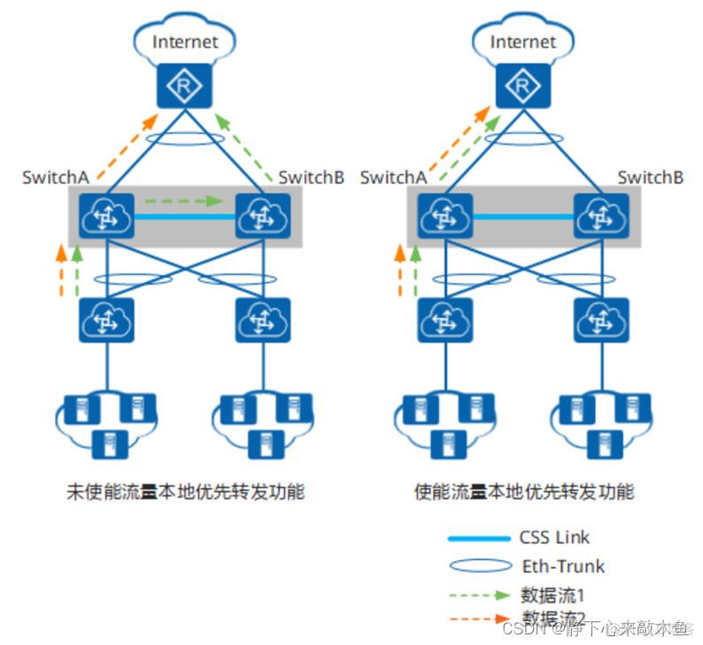 堆叠式神经网络图片 什么是堆叠技术_CSS_12