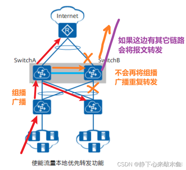 堆叠式神经网络图片 什么是堆叠技术_CSS_13