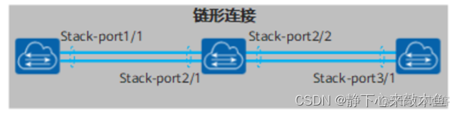 堆叠式神经网络图片 什么是堆叠技术_网络协议_19