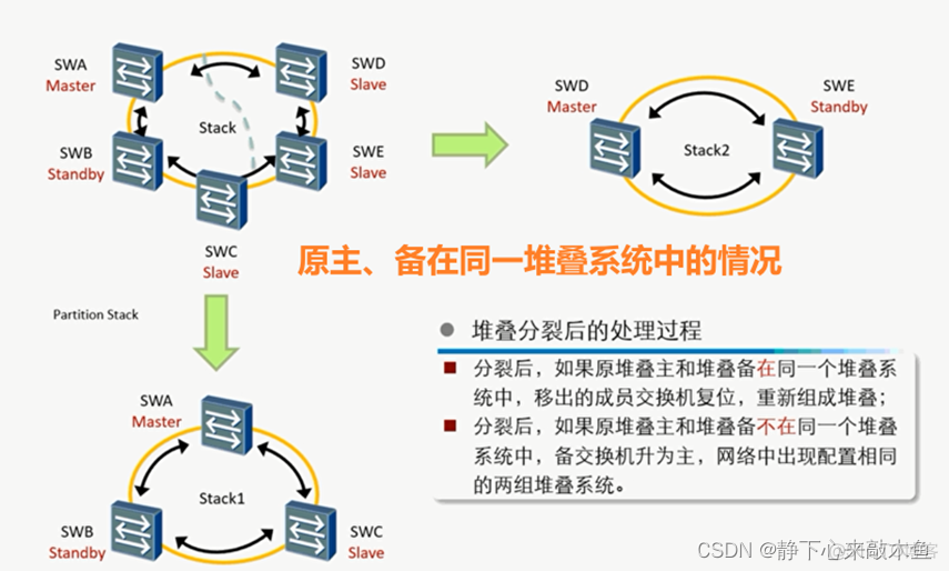 堆叠式神经网络图片 什么是堆叠技术_CSS_27