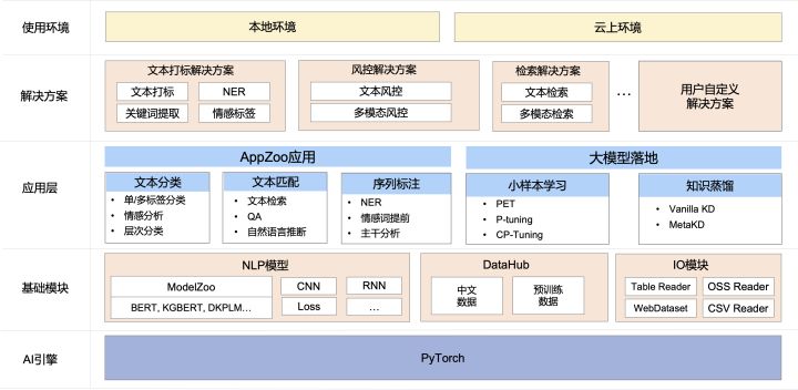 开源的NLP模型 开源nlp 平台_自然语言处理_02