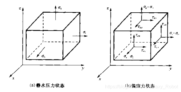 用python编辑应力分量公式 求解应力分量_用python编辑应力分量公式_56