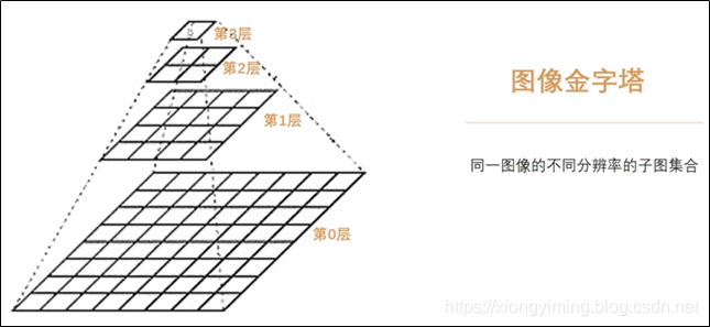 Android jni 特征点提取 opencv特征点提取_opencv_13