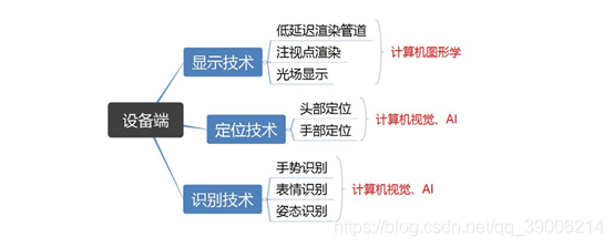 虚拟现实 python 虚拟现实需要哪些技术_虚拟现实 python