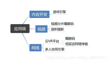 虚拟现实 python 虚拟现实需要哪些技术_虚拟现实_05