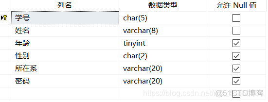 mfc连接sql server数据库增删改查 mfc sql server_sql