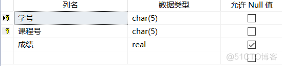 mfc连接sql server数据库增删改查 mfc sql server_数据库_05