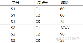 mfc连接sql server数据库增删改查 mfc sql server_sql_06