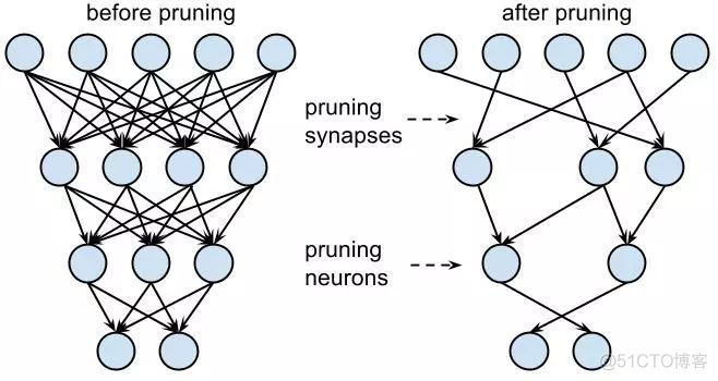 使用pytorch完成ESPCN算法 pytorch prefetch_使用pytorch完成ESPCN算法