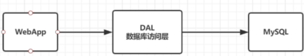 狂神说redis笔记doc 狂神说 redis_数据