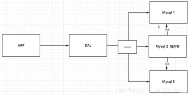 狂神说redis笔记doc 狂神说 redis_数据_02