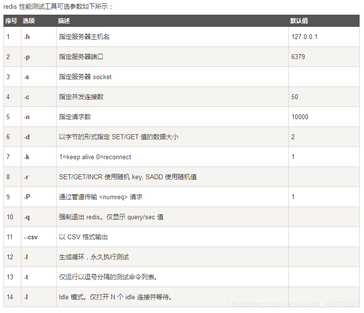 狂神说redis笔记doc 狂神说 redis_狂神说redis笔记doc_05