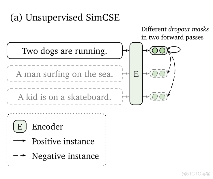 sst任务nlp ss -nlp_计算机视觉_05