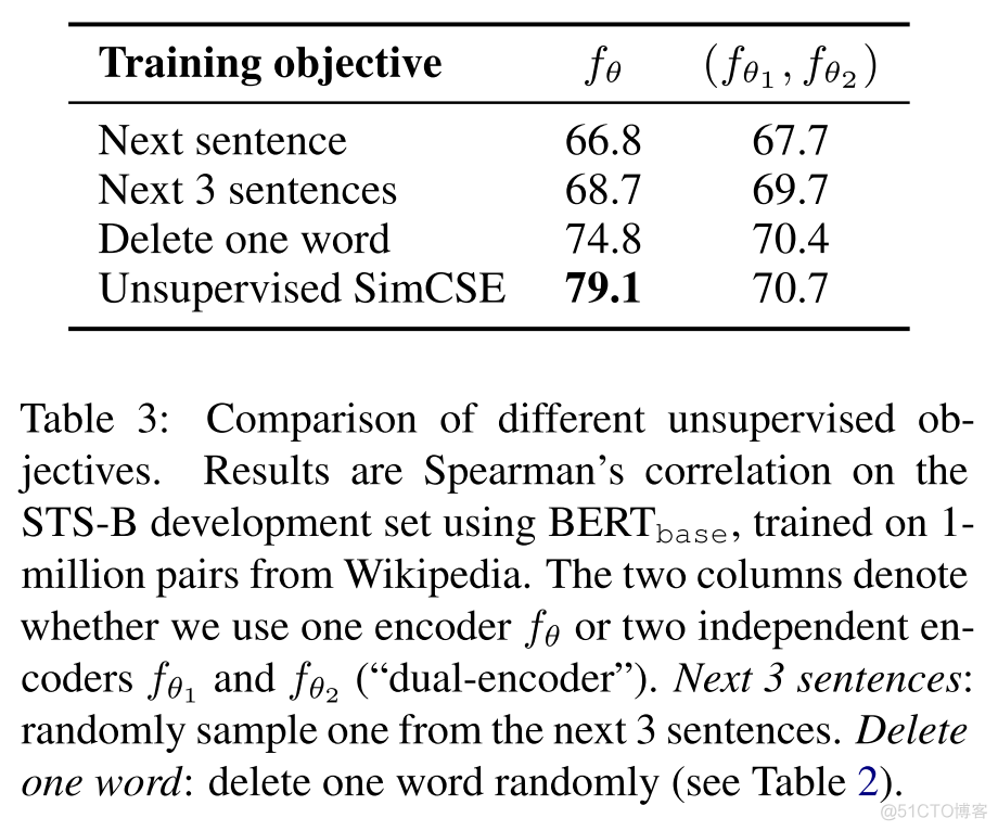 sst任务nlp ss -nlp_sst任务nlp_07