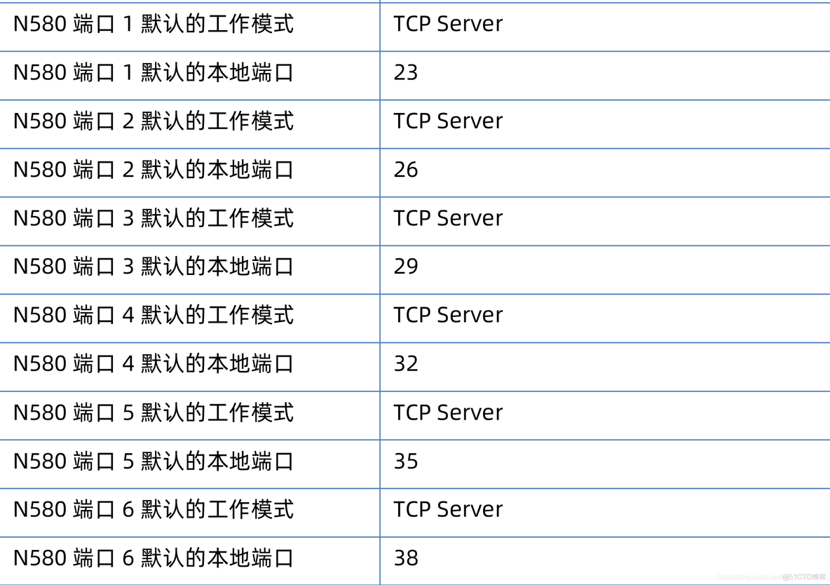 autodl买的云服务器可以部署docker吗 dtu服务器云服务器的搭建_物联网