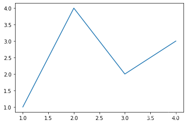 matplotlib数据可视化实例 数据可视化基础matplotlib_数据可视化