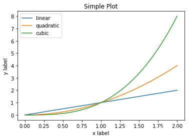 matplotlib数据可视化实例 数据可视化基础matplotlib_数据可视化_04