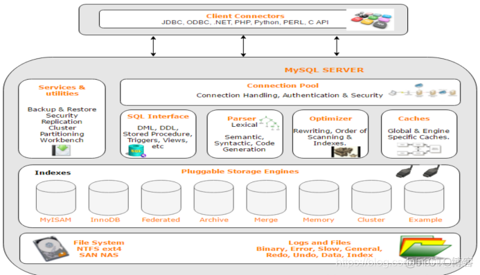 MySQL 的内部 mysql内部实现机制_查询缓存