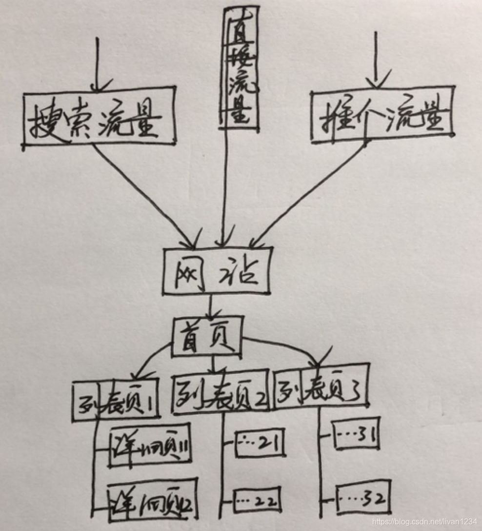 实时流量数据分析 流量分析网站_访问量