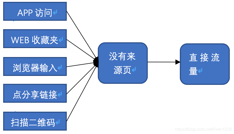 实时流量数据分析 流量分析网站_数据_02