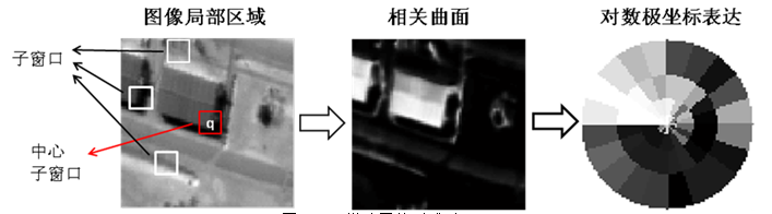 NLP的多模态图像 多模态图像分析框架_计算机视觉_04