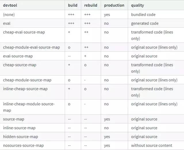 vue axios实现多个并发请求 vue多平台_vue_02