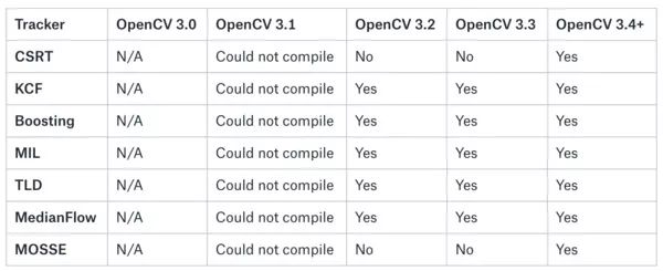 opencv 置顶 python opencv目标定位_opencv 置顶 python_02