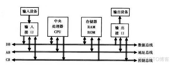 java可见性有序性 java可见性问题_java