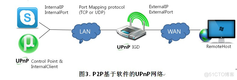 深度学习 即插即用数据增强算法 代码实现 简述即插即用功能_服务器_03