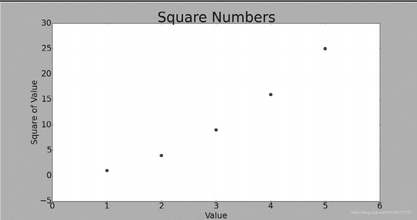 matplotlib数据可视化画布中画正弦余弦曲线 matplotlib画正弦函数_matplotlib