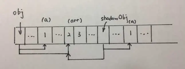 json 深度复制 java json深拷贝_深拷贝_09