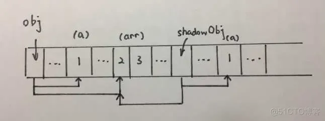 json 深度复制 java json深拷贝_序列化_09