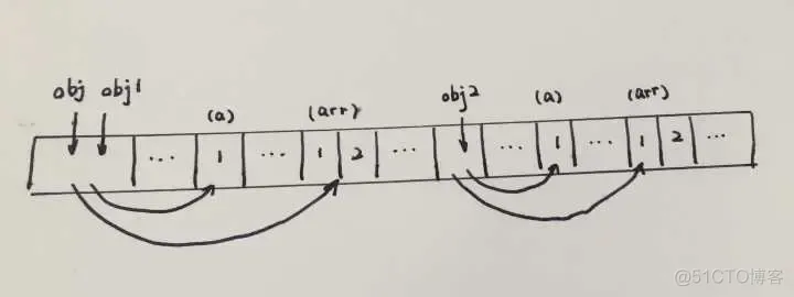 json 深度复制 java json深拷贝_深拷贝_10