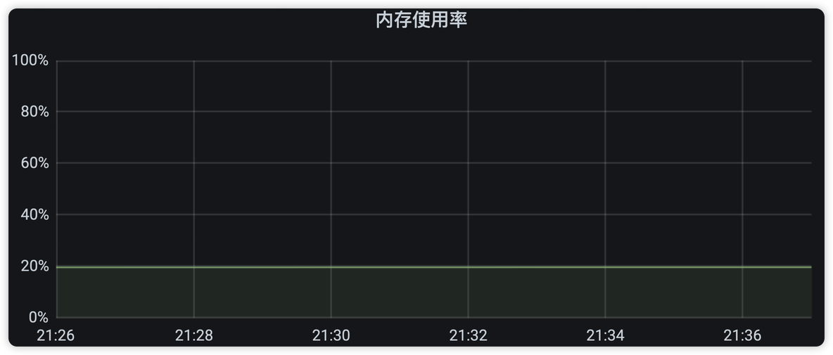 【积微成著】性能测试调优实战与探索（存储模型优化+调用链路分析）| 京东物流技术团队_数据库_16