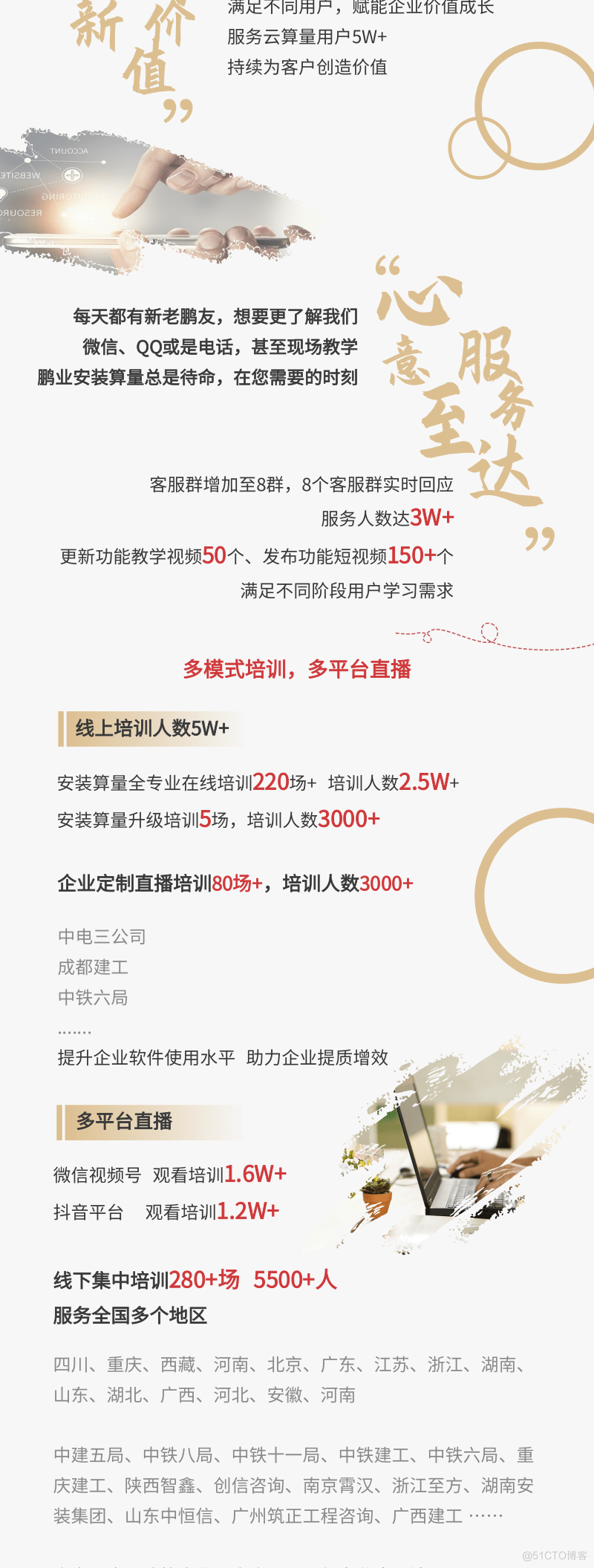 安装算量2023年度报告_安装算量_02