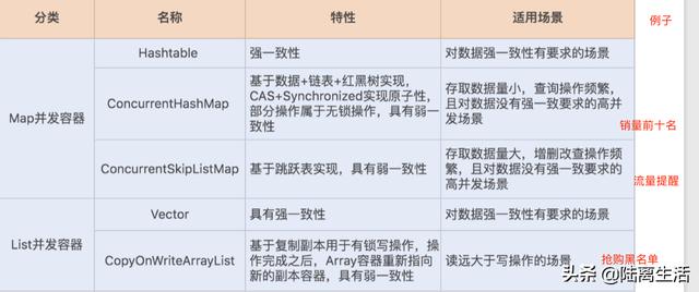 hive 性能 hive性能调优实战pdf_JVM_04