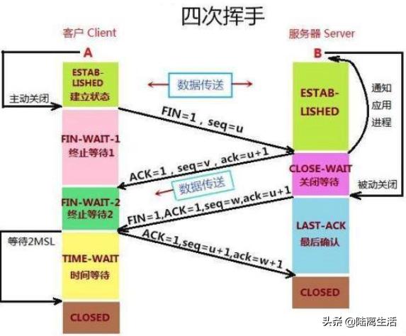 hive 性能 hive性能调优实战pdf_JVM_07