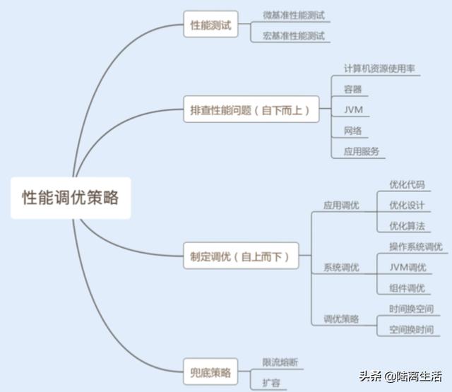 hive 性能 hive性能调优实战pdf_hive性能调优实战pdf_11