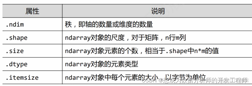 在python里面的numpy的array方法的作用 numpy中array函数_数据分析_10