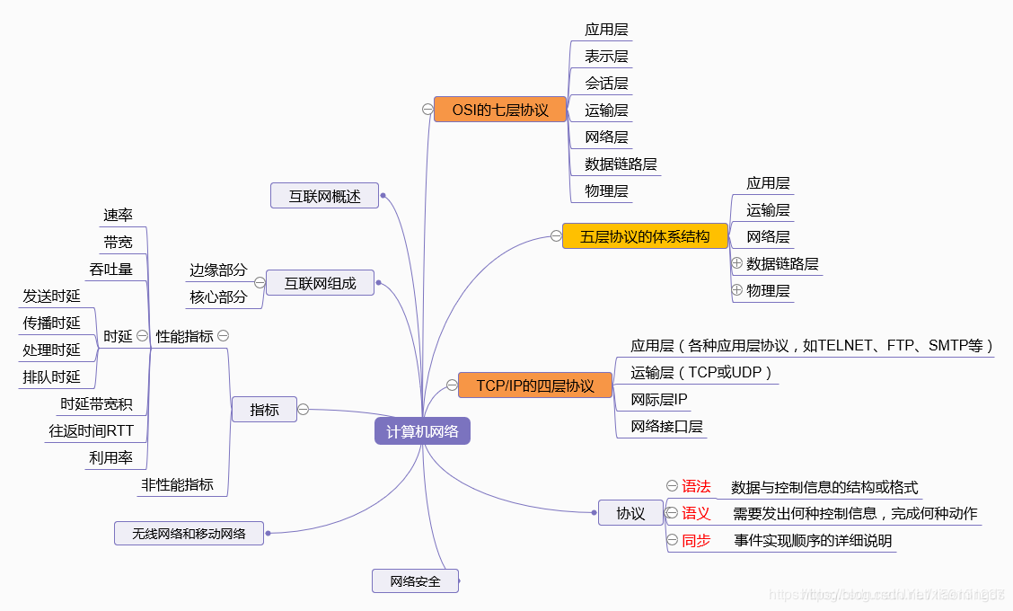 互联网的基础架构 互联网的基本架构_数据