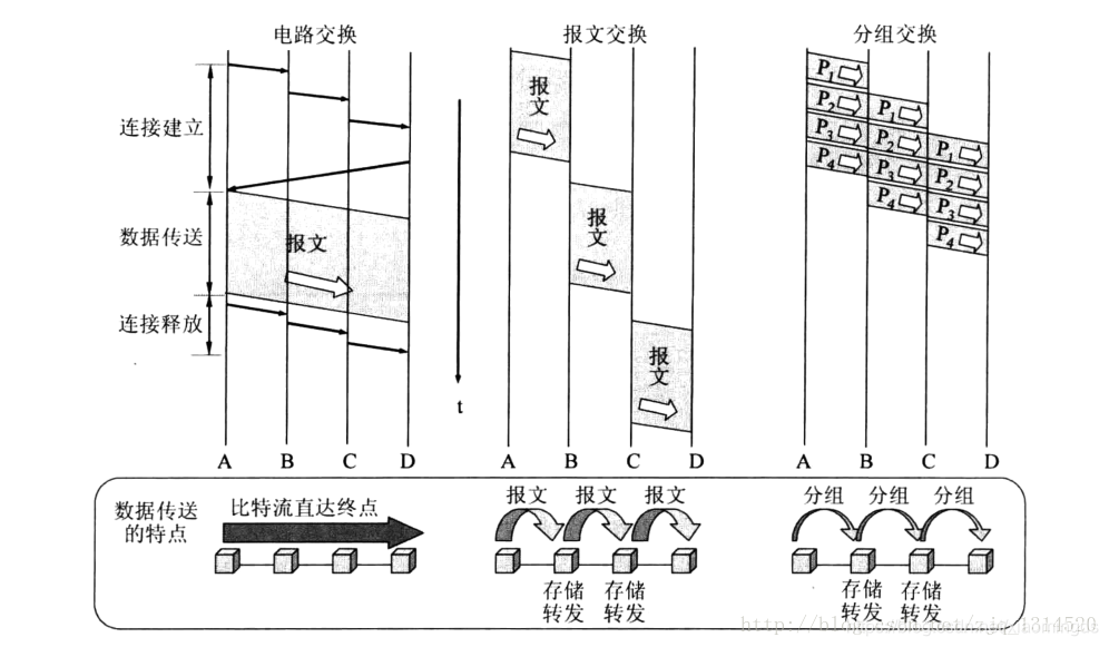 互联网的基础架构 互联网的基本架构_结点_02