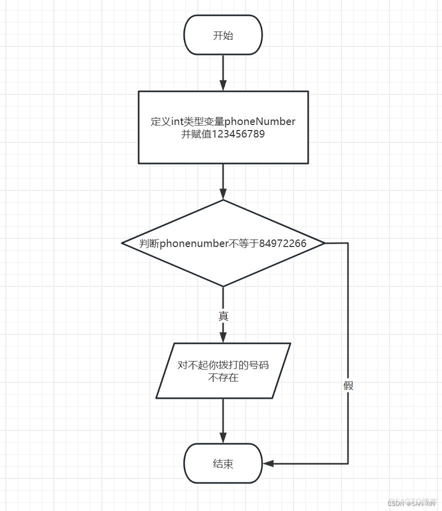 java复合主键 java复合语句用什么括号_java_03