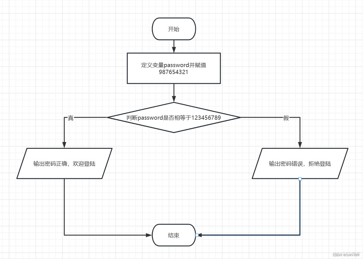 java复合主键 java复合语句用什么括号_java_05