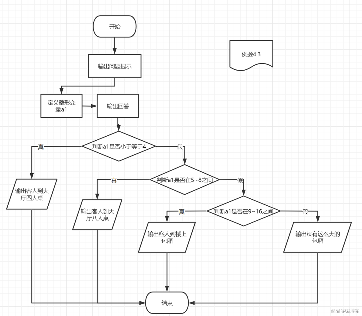 java复合主键 java复合语句用什么括号_while循环_07