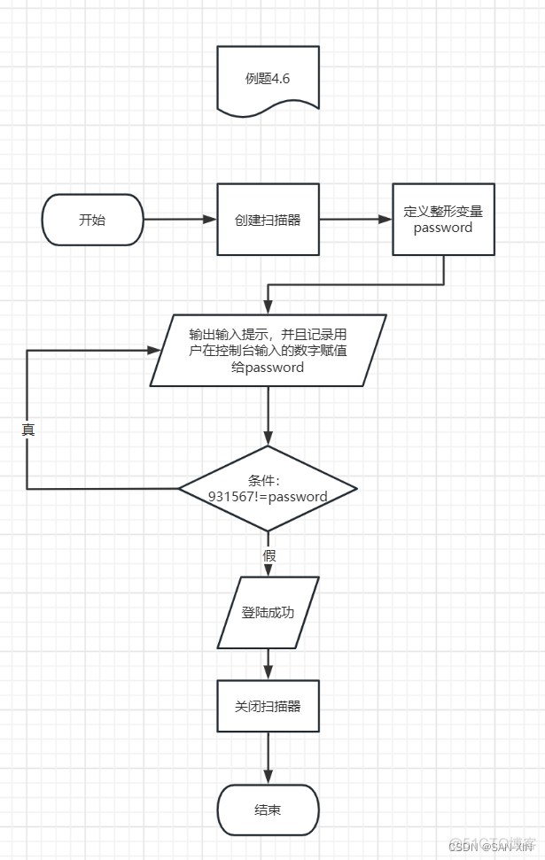 java复合主键 java复合语句用什么括号_java复合主键_13