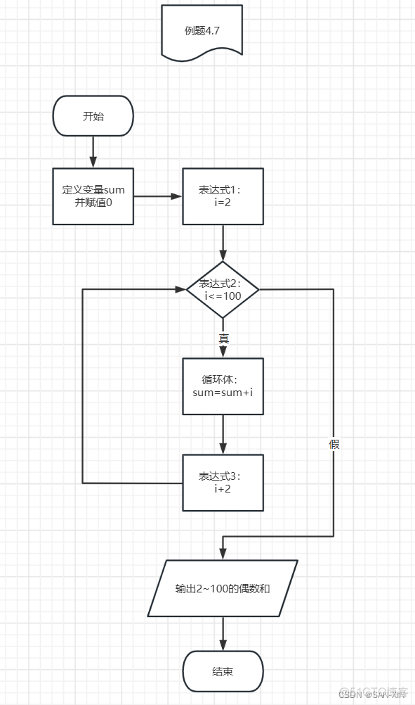 java复合主键 java复合语句用什么括号_jvm_15