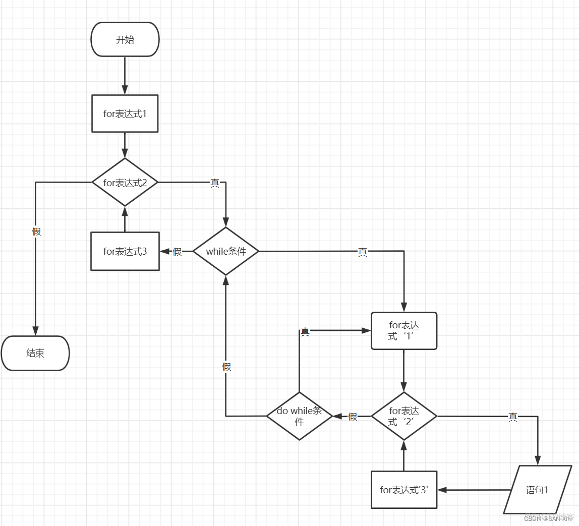 java复合主键 java复合语句用什么括号_java_18