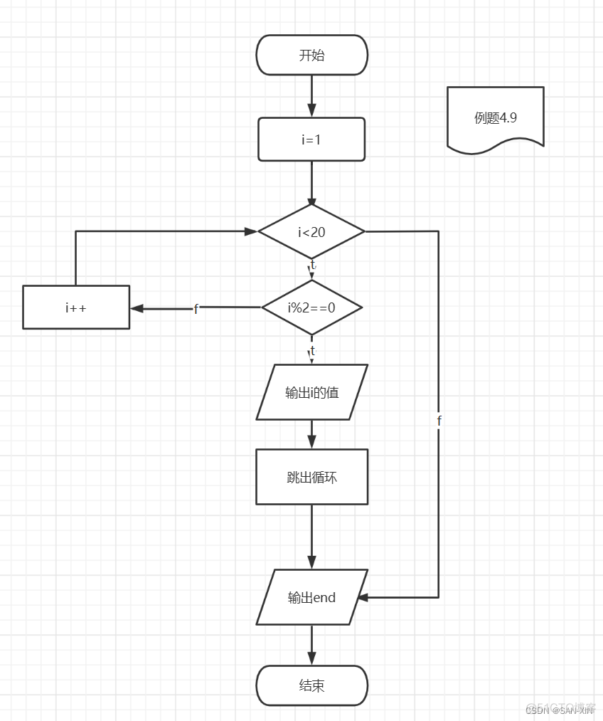 java复合主键 java复合语句用什么括号_java复合主键_20