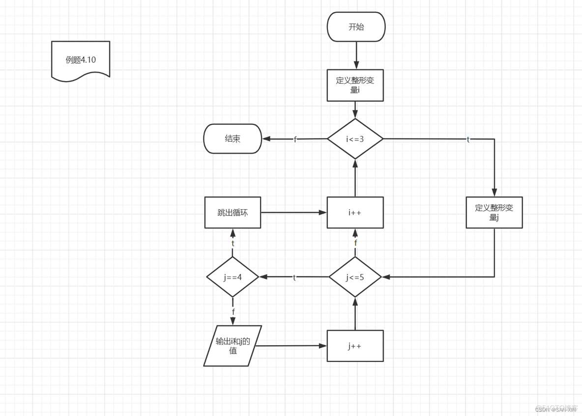 java复合主键 java复合语句用什么括号_while循环_22